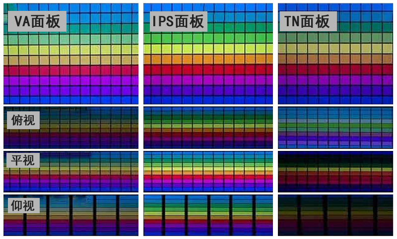 TFT LCD Display Mode