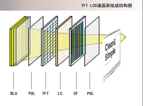 tft display structure supplier