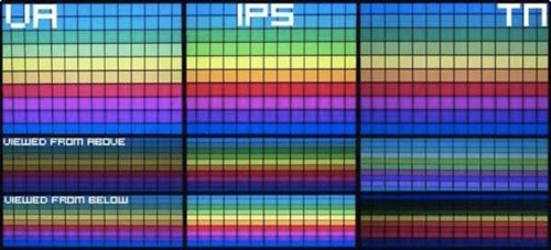 tft lcd vs va price